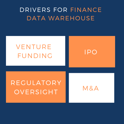 Drivers of financial data warehouse